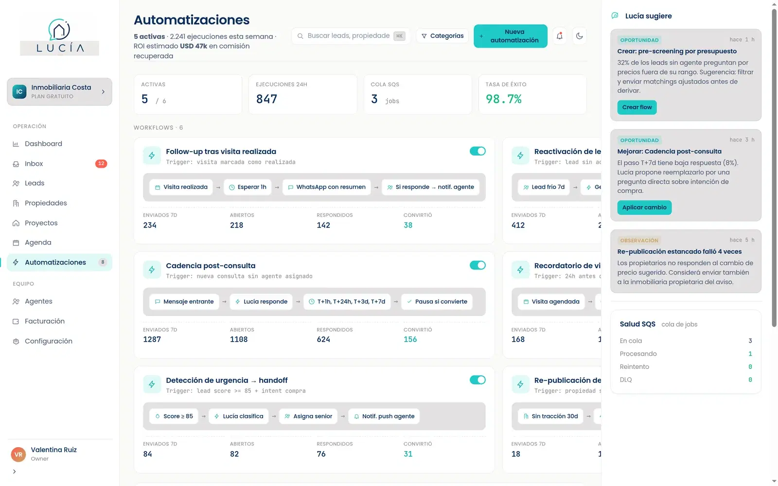 Panel de automatizaciones comerciales y sugerencias de Lucía