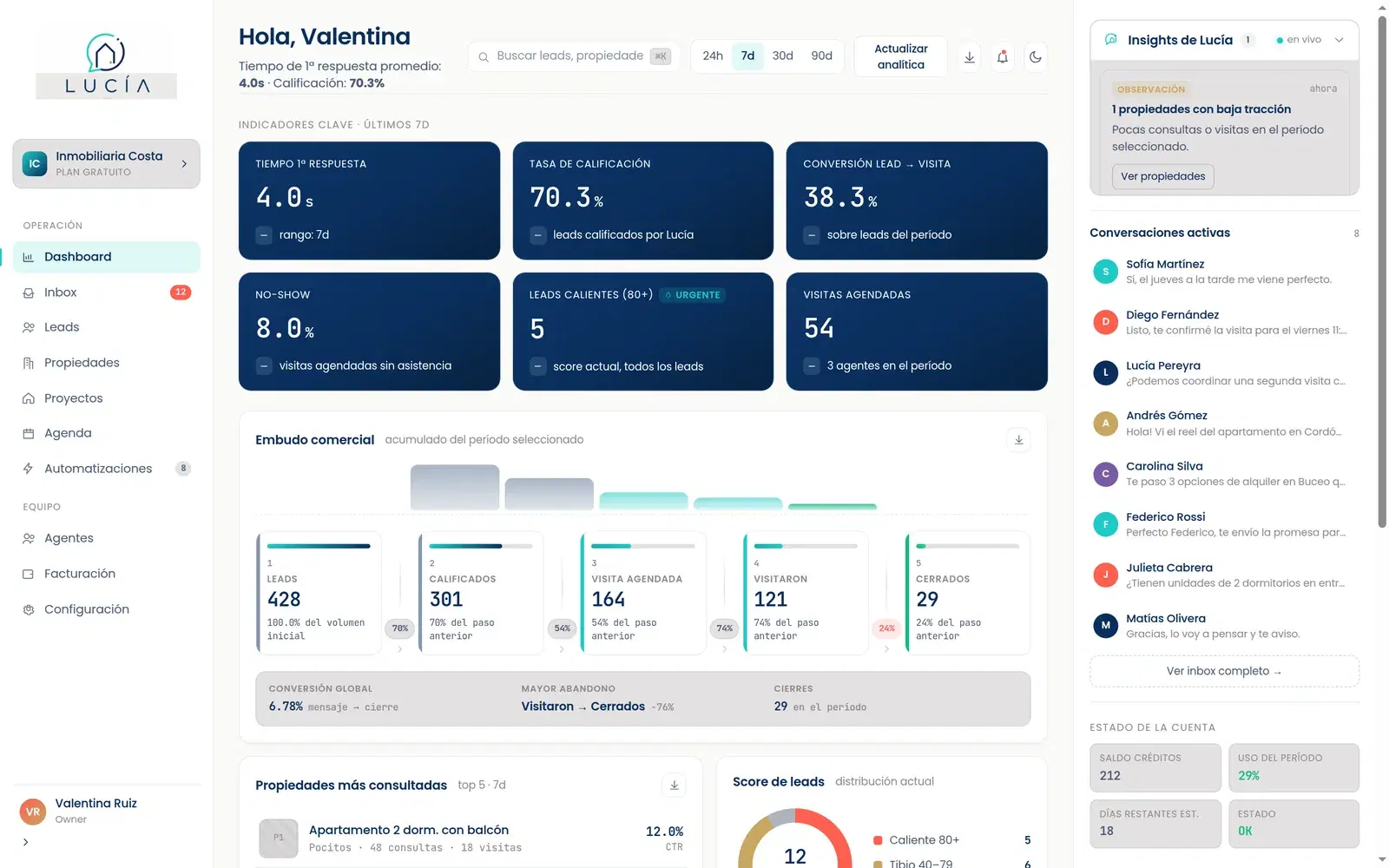 Dashboard con indicadores clave y embudo comercial