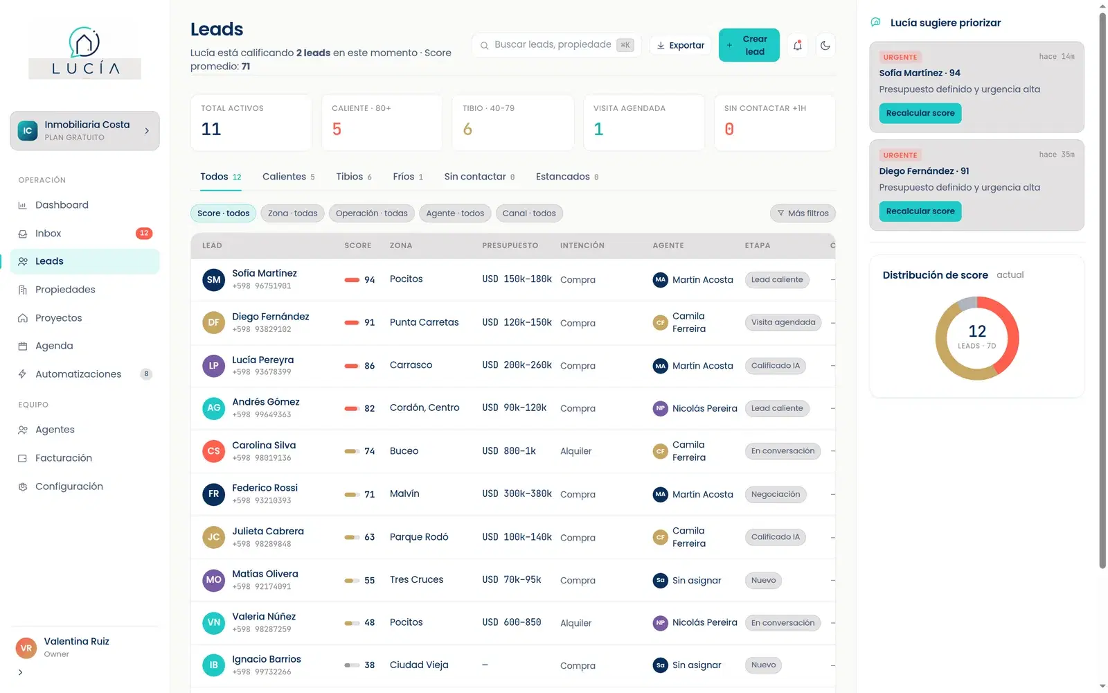Listado de leads con score, presupuesto, agente y etapa